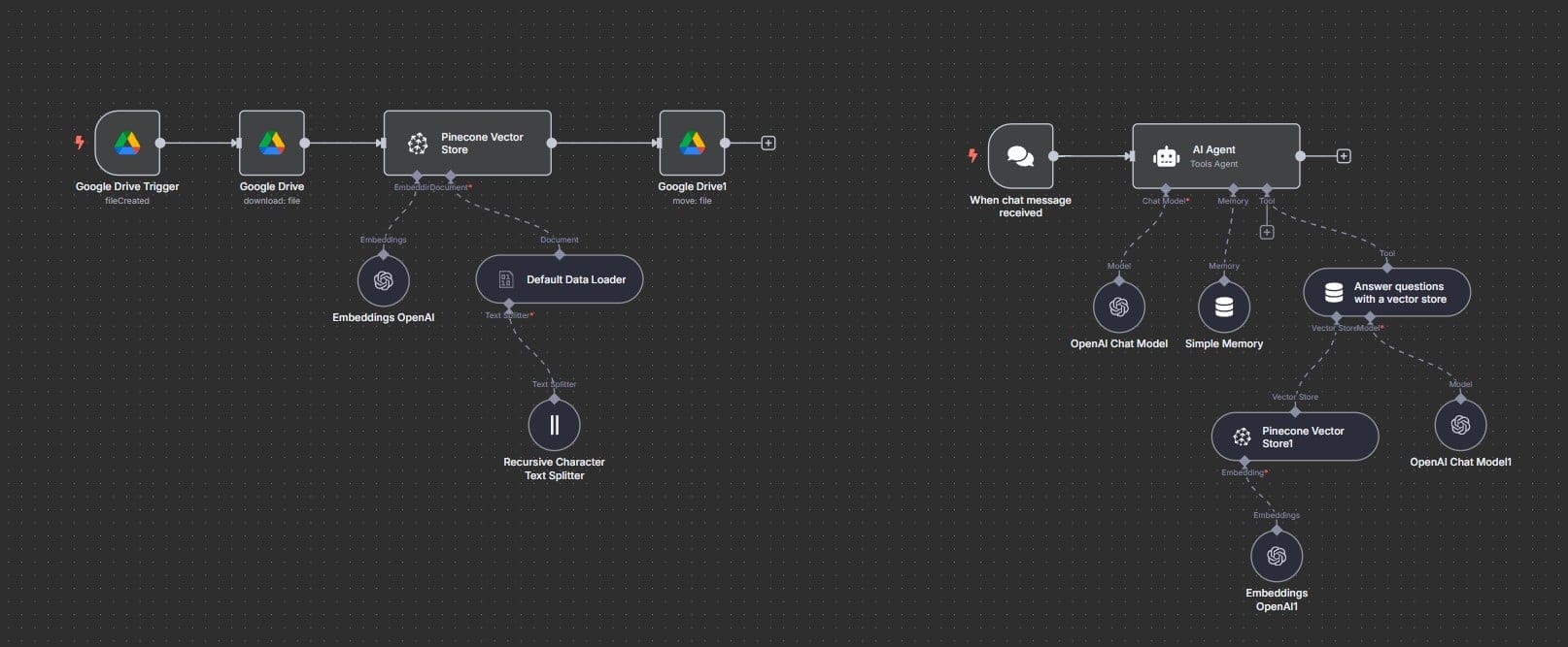 Automatización con IA para Empresas: De ChatGPT a Agentes IA
