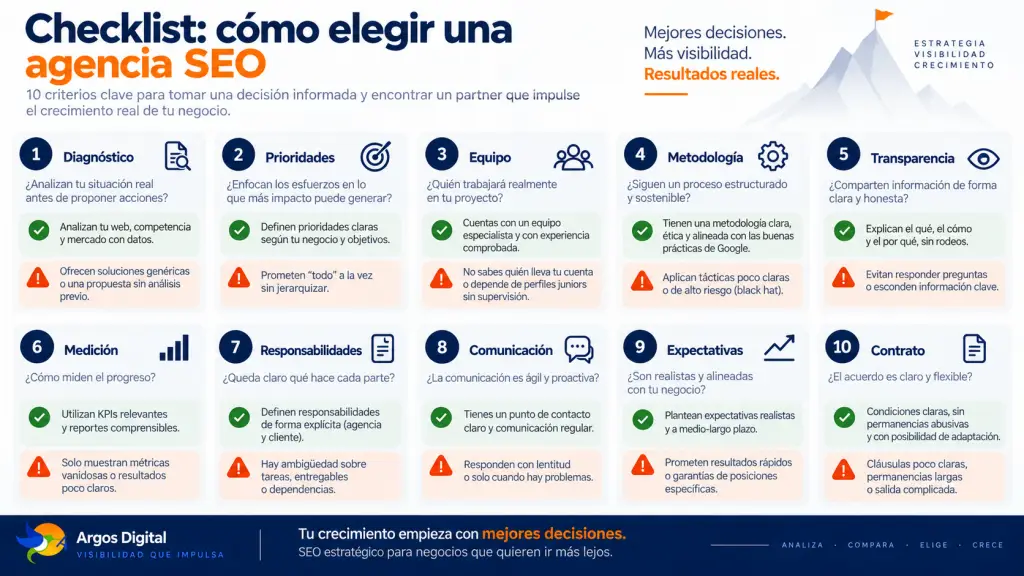 Checklist con criterios para elegir una agencia SEO