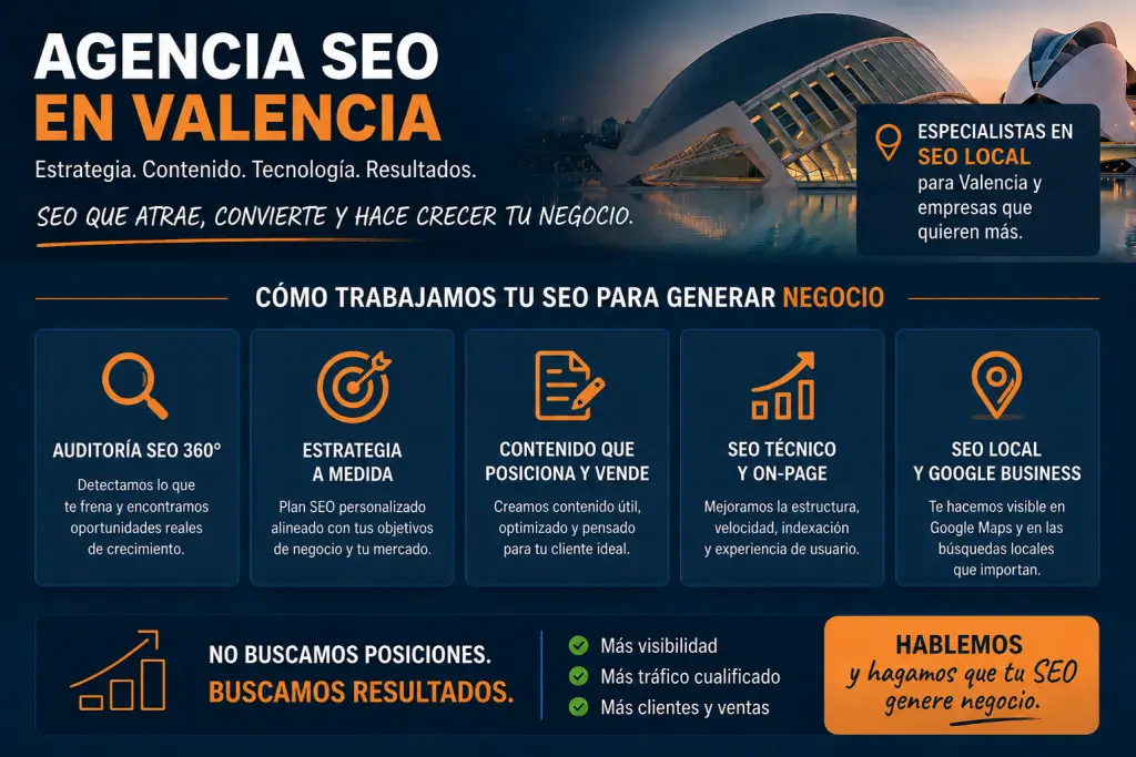 Infografía de agencia SEO en Valencia que muestra auditoría SEO, estrategia a medida, contenido que posiciona, SEO técnico, SEO local y resultados de negocio