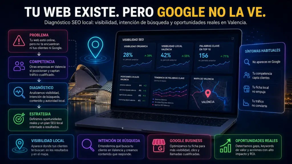 Infografía de diagnóstico SEO local en Valencia que muestra problemas de visibilidad, competencia, intención de búsqueda, Google Business y oportunidades reales